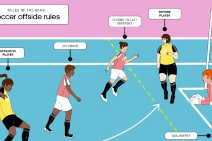 ফুটবলে অফসাইড রুল