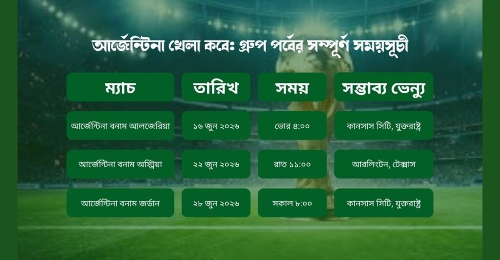 আর্জেন্টিনা খেলা কবে – ফুটবল বিশ্বকাপ ২০২৬